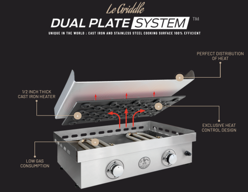 Le Griddle The Ranch Hand Freestanding 2 Burner Gas Griddle - Image 9